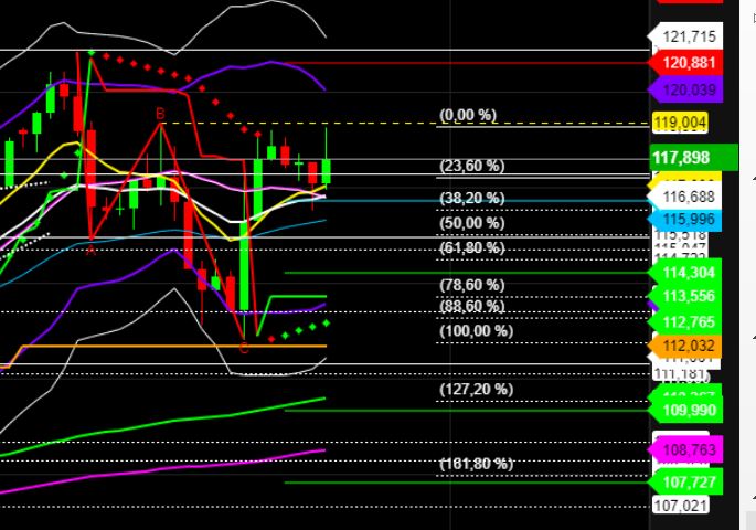2022 QV-GDAXi-DJ-GOLD-EURUSD-JPY 1317856