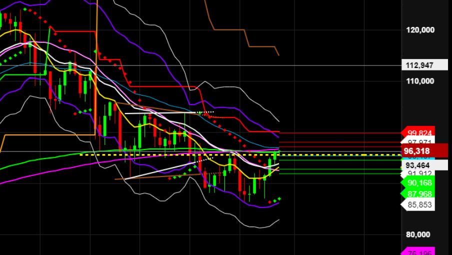 2022 QV-GDAXi-DJ-GOLD-EURUSD-JPY 1329744