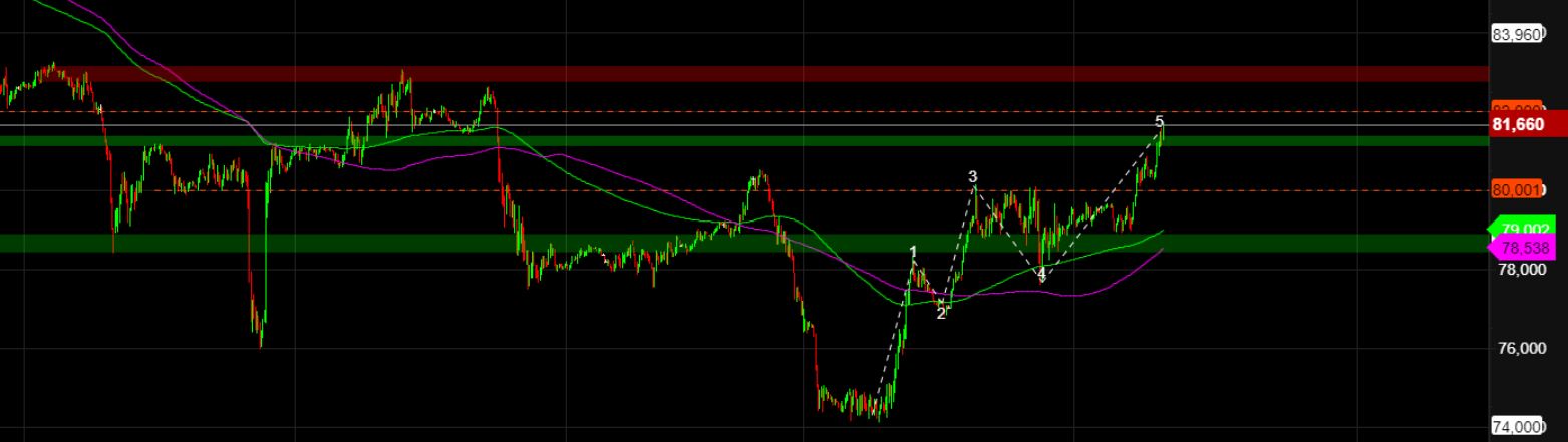 2022 QV-GDAXi-DJ-GOLD-EURUSD-JPY 1344359