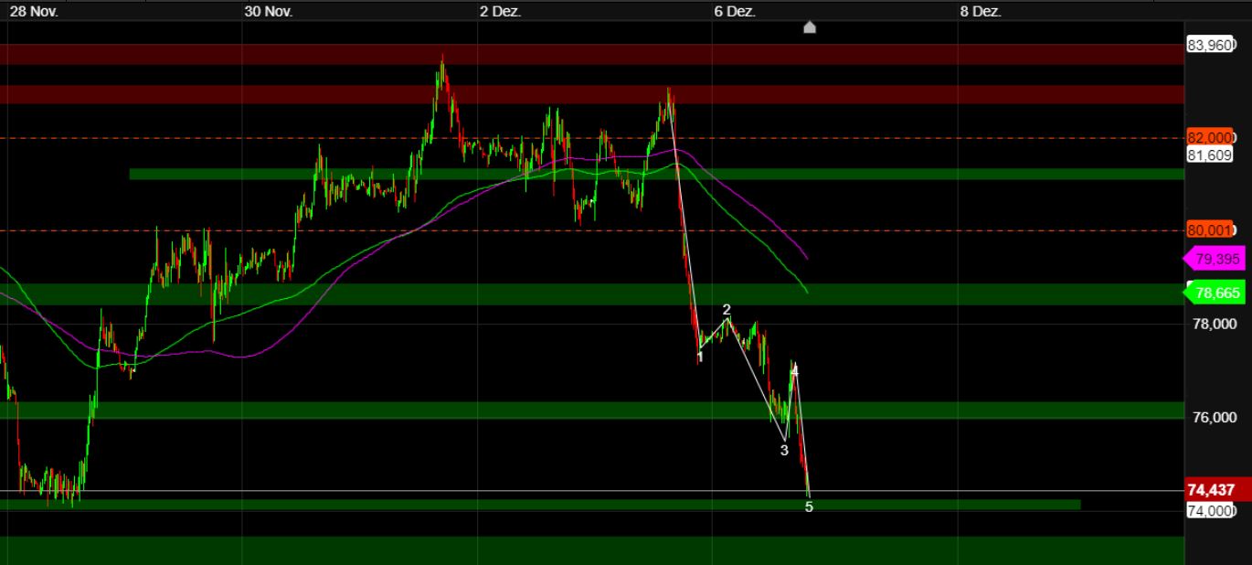 2022 QV-GDAXi-DJ-GOLD-EURUSD-JPY 1345317