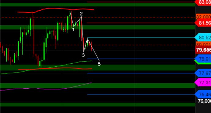 2023-qv-gdaxi-dj-gold-eurusd-jpy 1353268