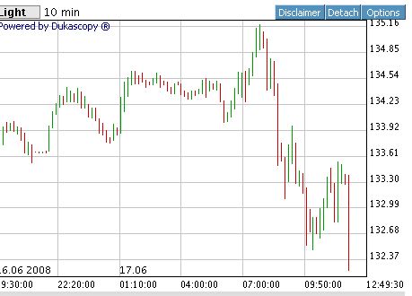 Das Bärengebrüll wird schon wieder lauter, 169469