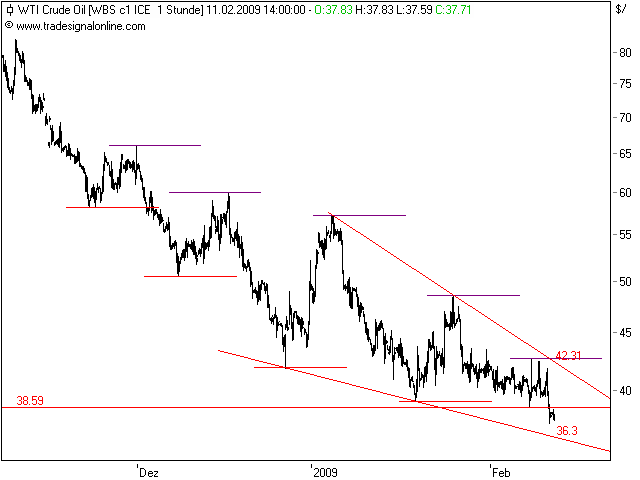 Quo Vadis Dax 2009 215911