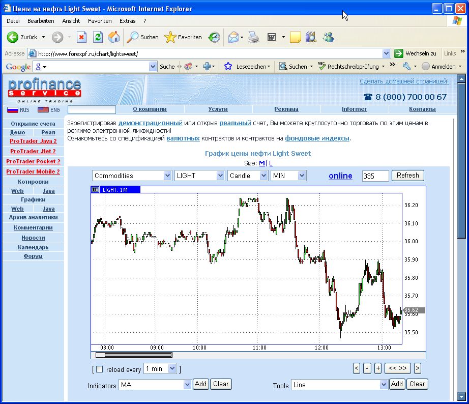 Hä? Öl gestern unter 36,10 USD??? 216094