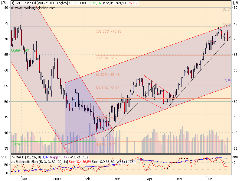 + + Wir haben ÖL Peak + + 239827
