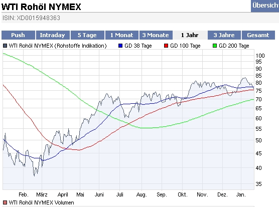 Die Bullen scharren gar nicht mit den Hufen, 293637