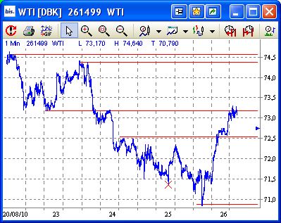 + + Wir haben ÖL Peak + + 340551
