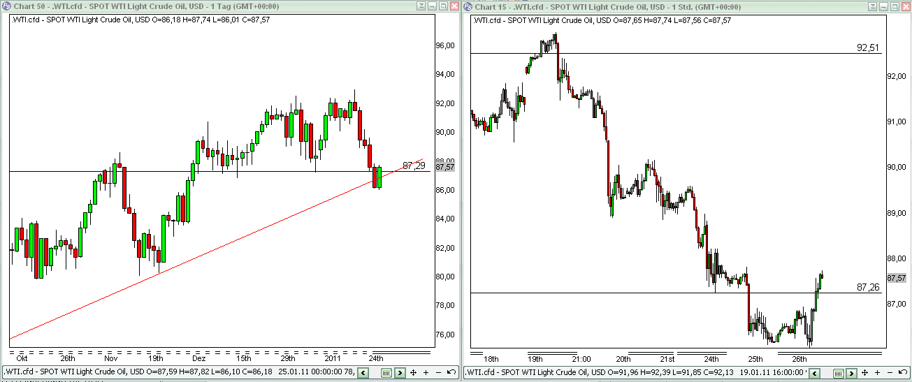 Quo Vadis Dax 2011 - All Time High? 375964