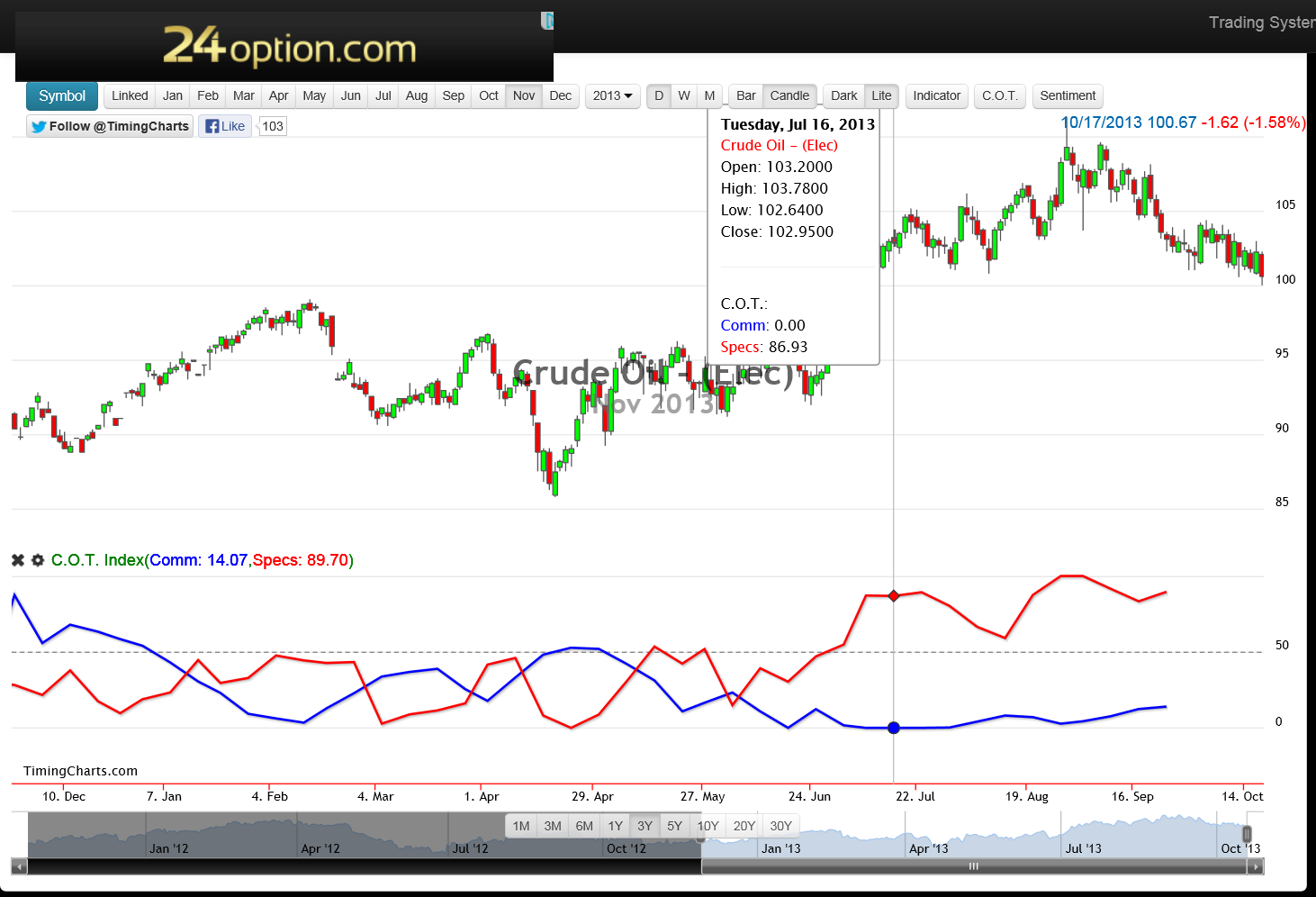 2013 QV DAX-DJ-GOLD-EURUSD-JPY 655138