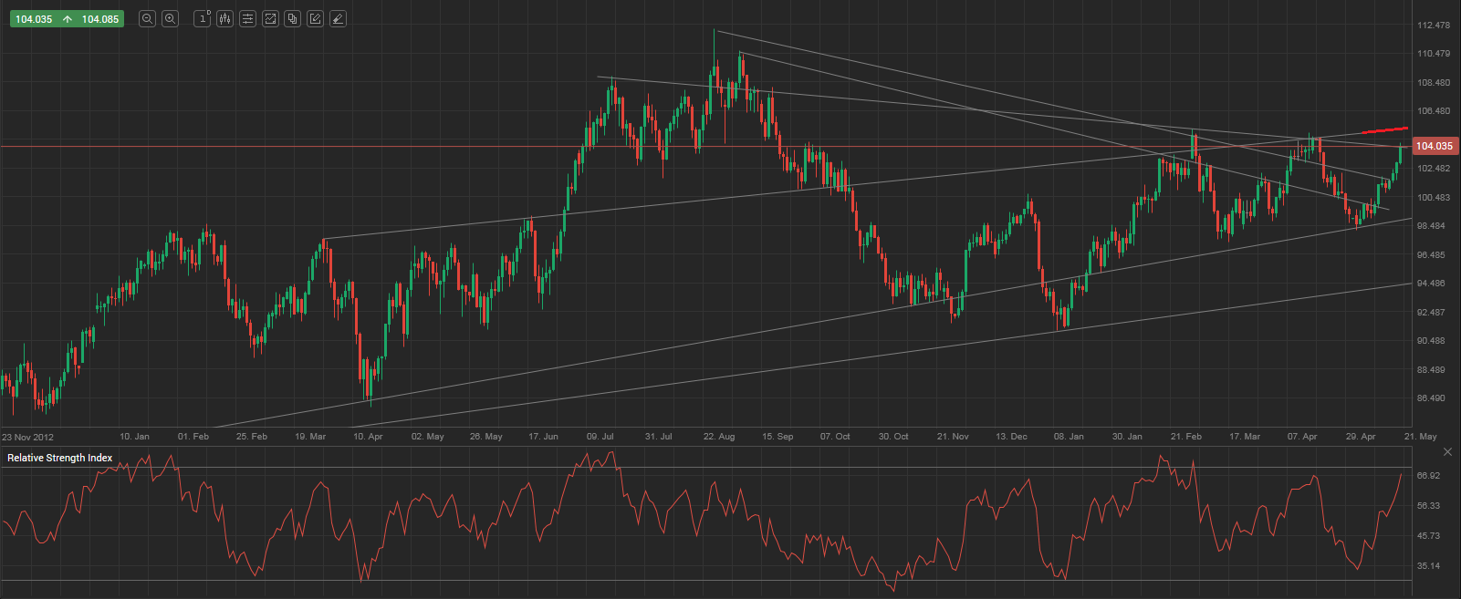 2014 QV DAX-DJ-GOLD-EURUSD-JPY 725243