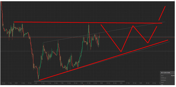2014 QV DAX-DJ-GOLD-EURUSD-JPY 775838