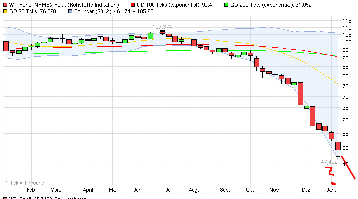 Öl - Wann ist der Zeitpunkt zum Long - Einstieg??? 788129