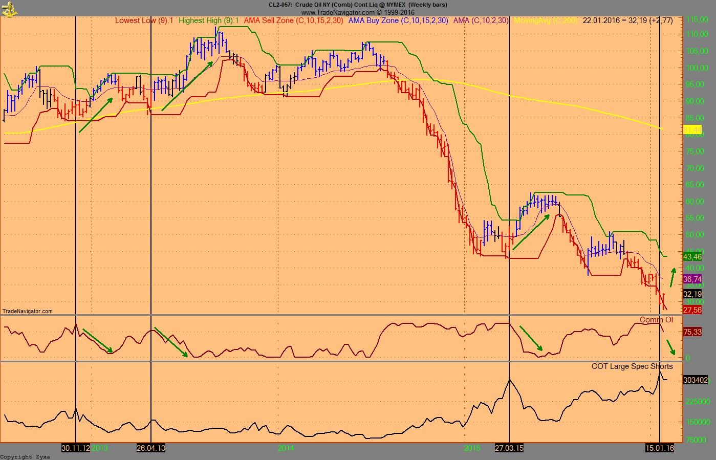 Endlich erfolgreiches Trading mit Rohstoffen 887809