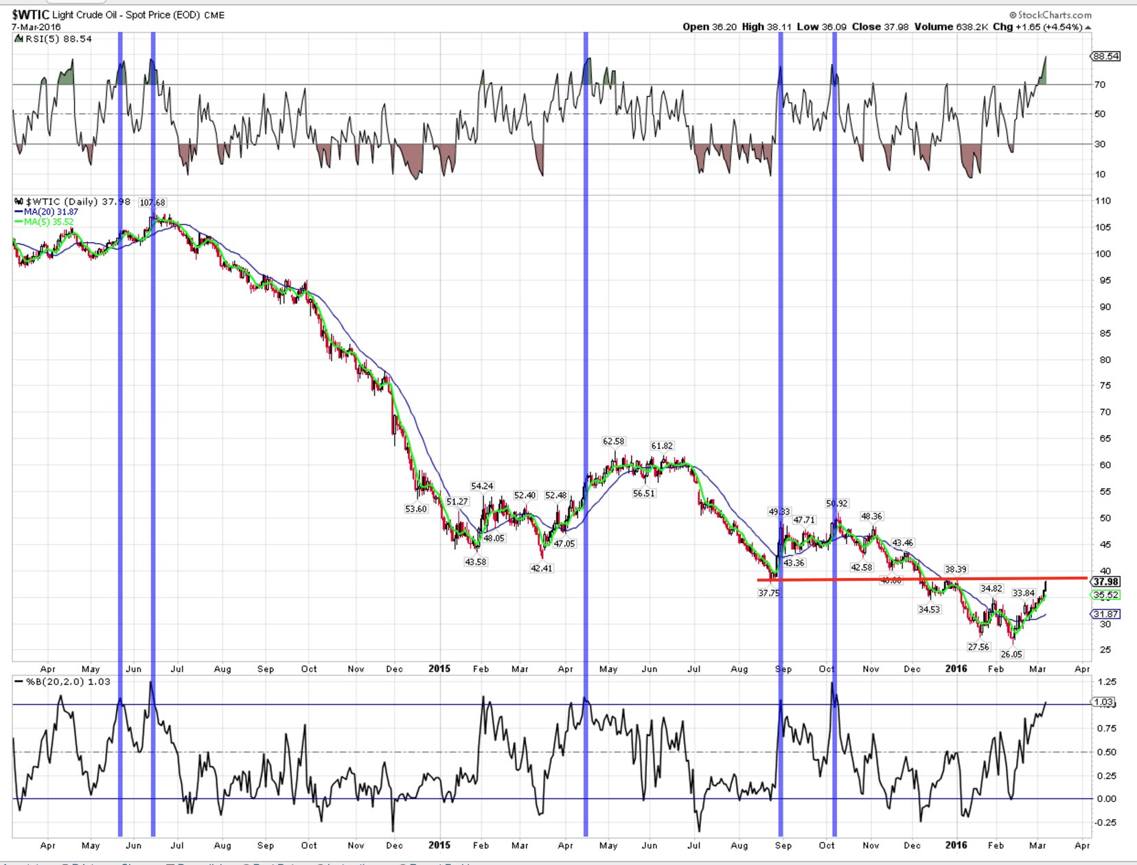 QuoVadisDax - das Original - Nachfolgethread 899282