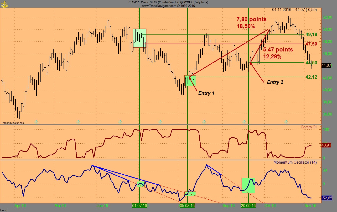 Thread für Kaffee, Zucker und Weizen 950372