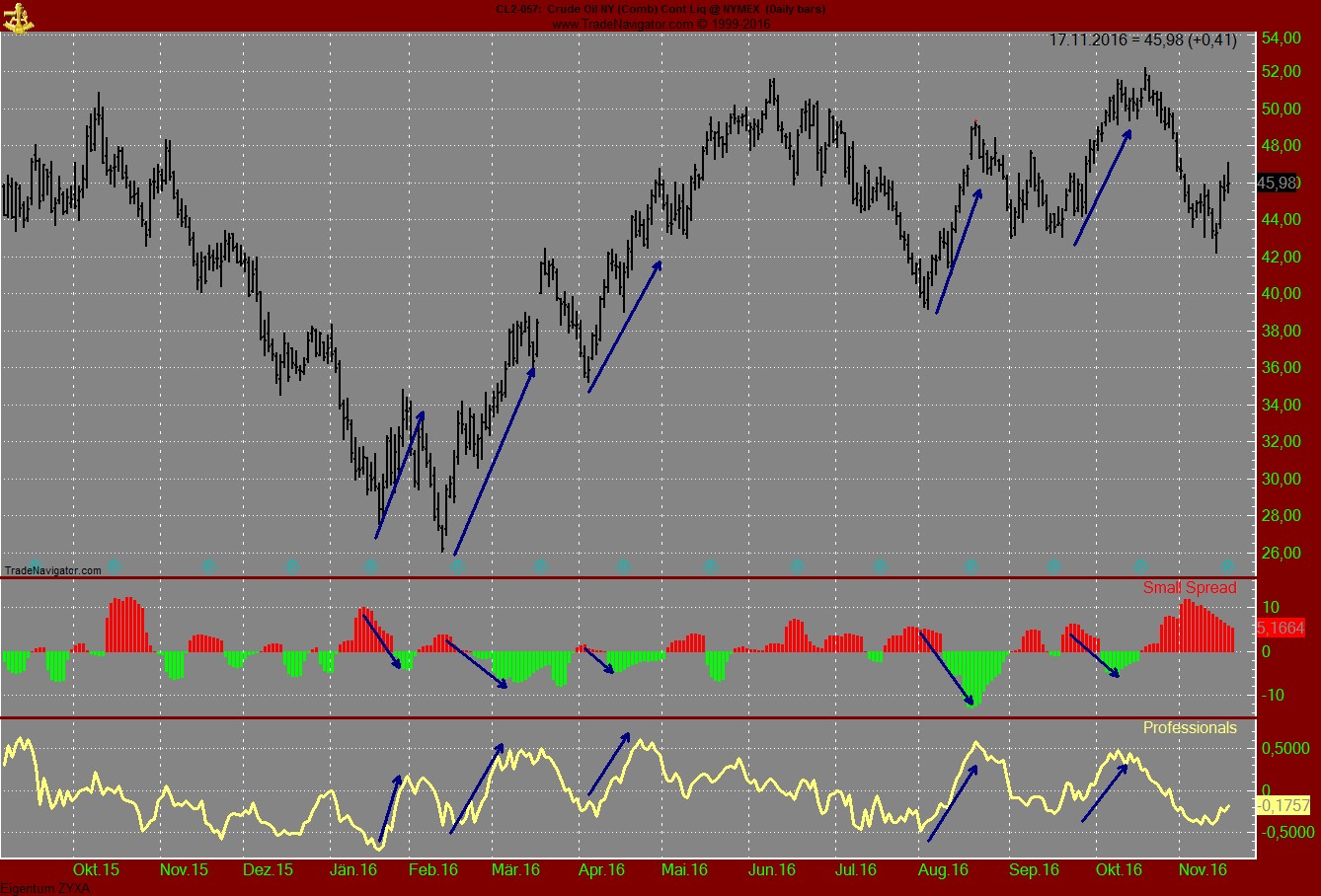 Endlich erfolgreiches Trading mit Rohstoffen 953351