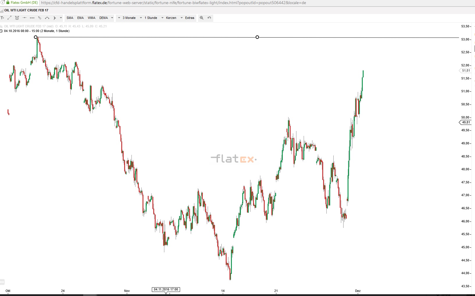 Akis Looserbude 955870