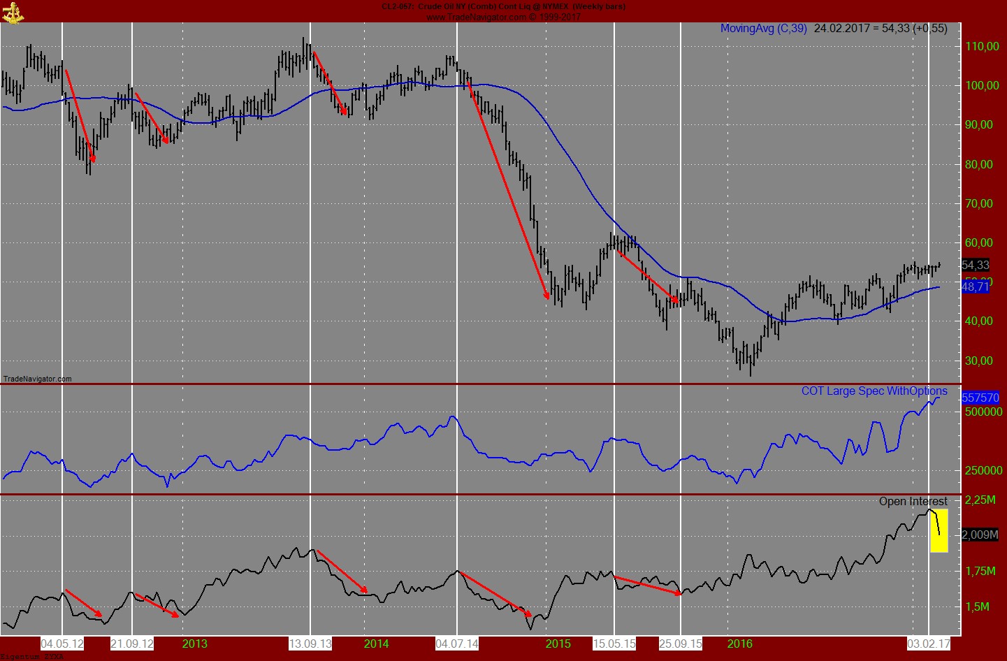 Endlich erfolgreiches Trading mit Rohstoffen 973420
