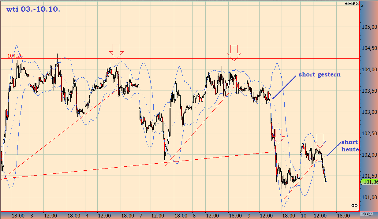 Wesleys Flugschule - US Auslese 652650