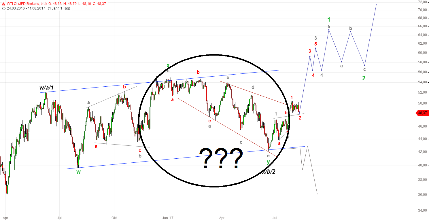 DAX-Future Eugen`s Einschätzungen EWA-Trading. 1006454