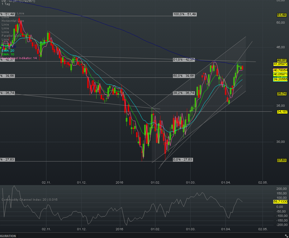 2016 QV DAX-DJ-GOLD-EURUSD-JPY 907864