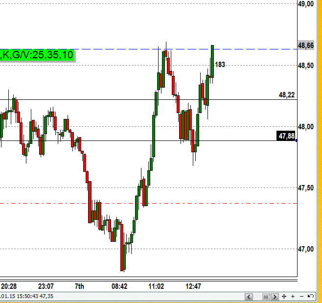 2015 QV DAX-DJ-GOLD-EURUSD-JPY 787258