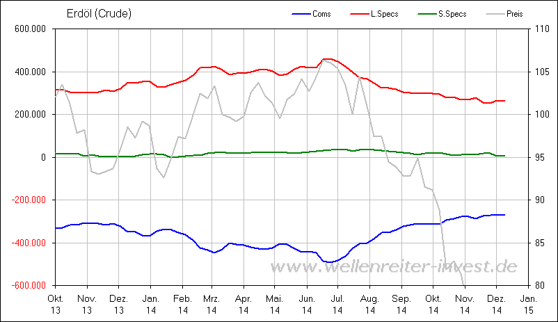 Brent Crude Rohöl ICE Rolling 782326