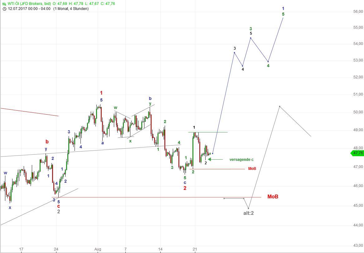 DAX-Future Eugen`s Einschätzungen EWA-Trading. 1008402