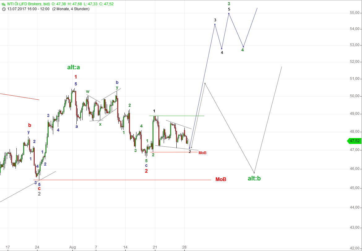 DAX-Future Eugen`s Einschätzungen EWA-Trading. 1009235