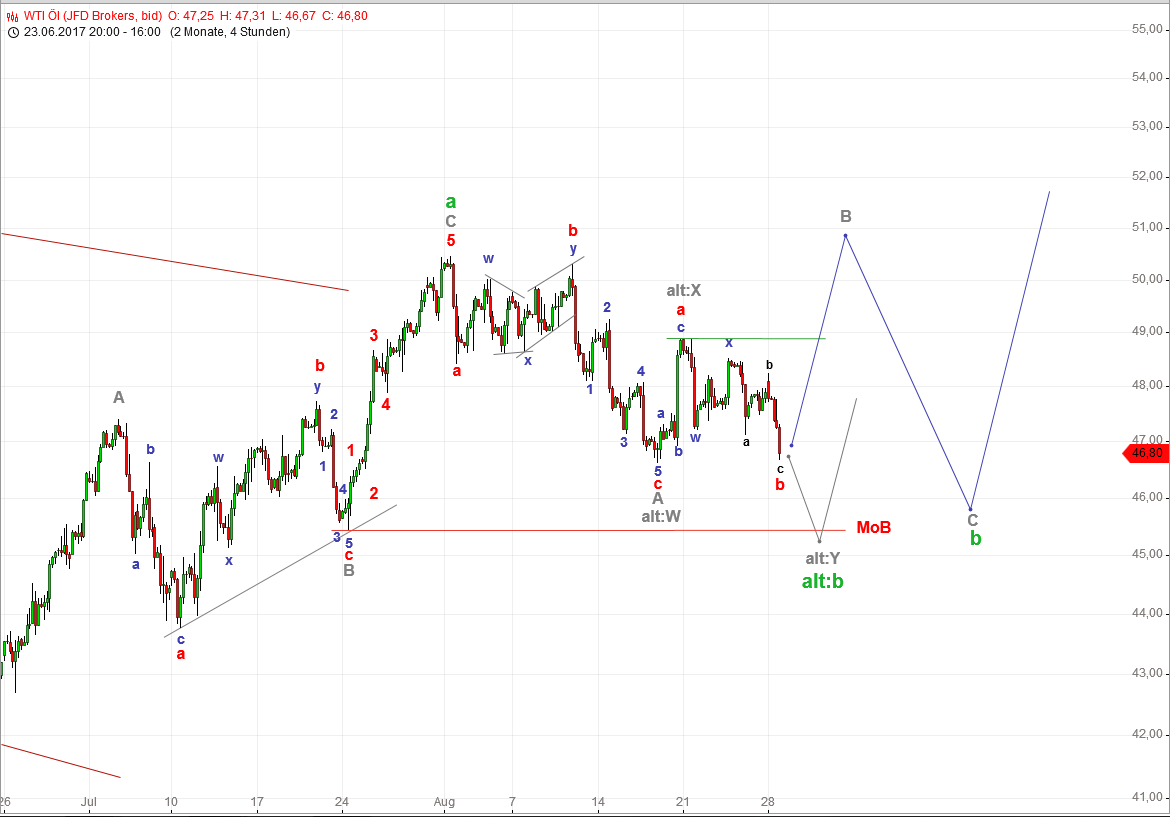DAX-Future Eugen`s Einschätzungen EWA-Trading. 1009249