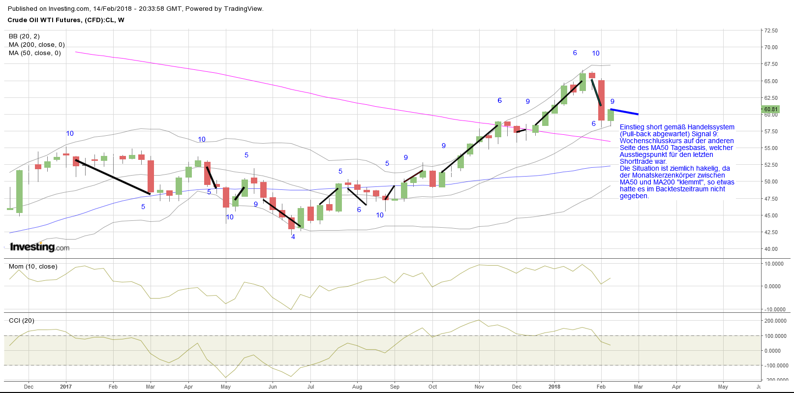 Gold ist zu teuer 1040880