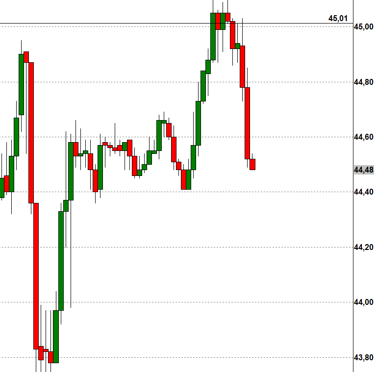2015 QV DAX-DJ-GOLD-EURUSD-JPY 794626