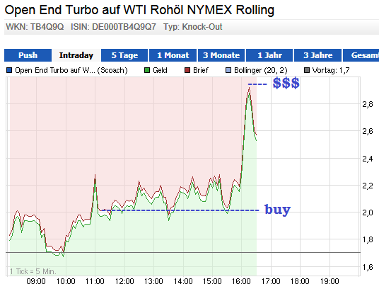 Wesleys Flugschule - US Auslese 640567