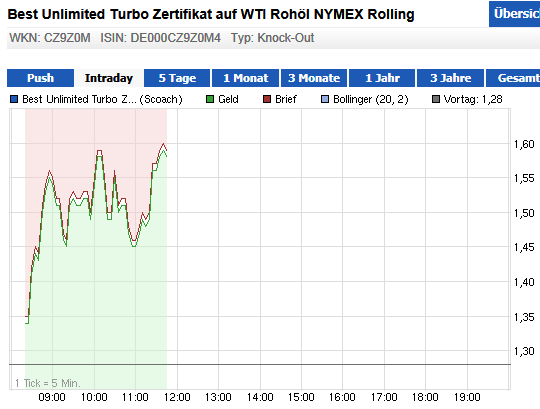 Wesleys Flugschule - US Auslese 651762