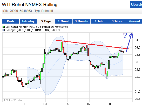 Wesleys Flugschule - US Auslese 651794