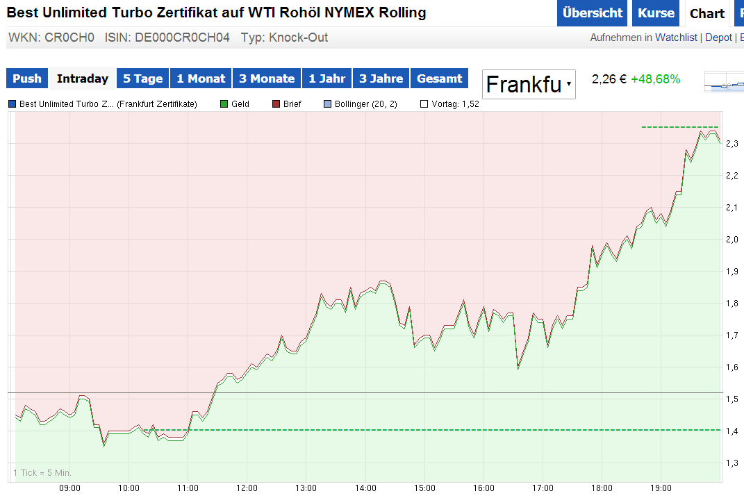 knock-outs unlimited 712893