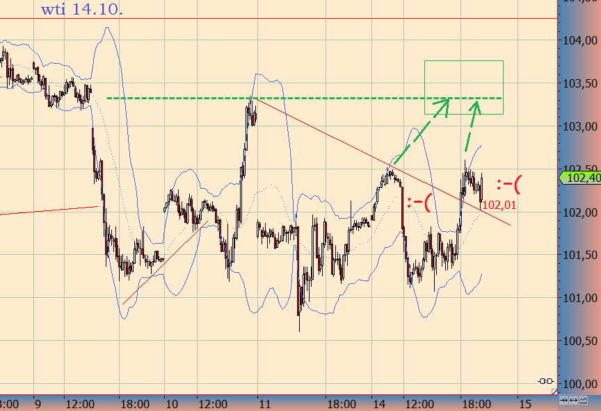 Wesleys Flugschule - US Auslese 653861