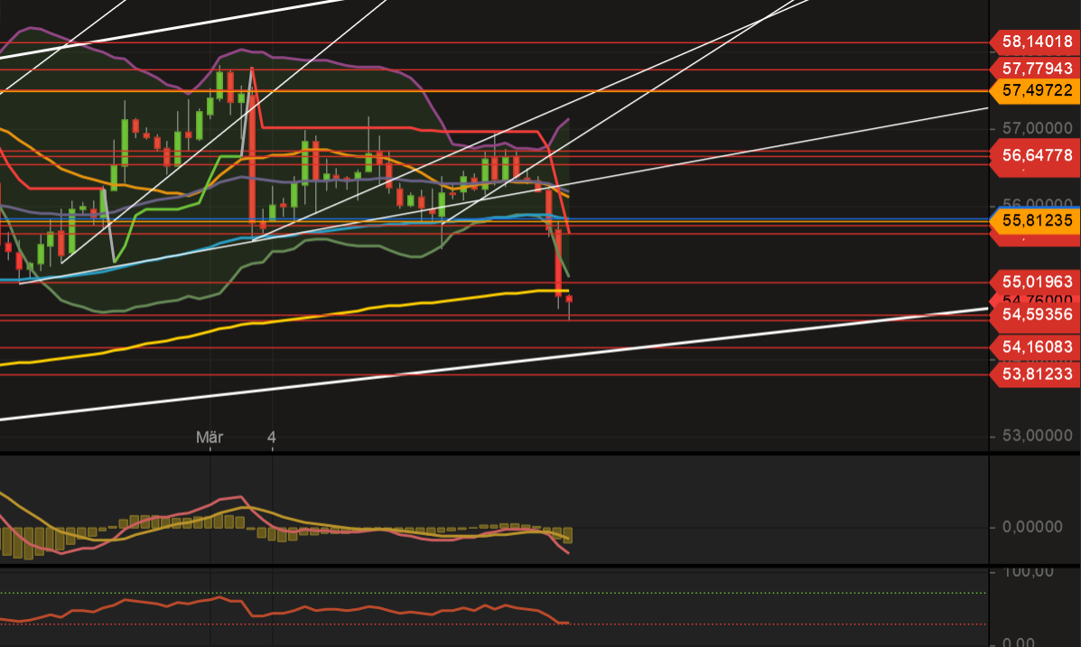 2019 QV-GDAXi-DJ-GOLD-EURUSD- JPY 1100876