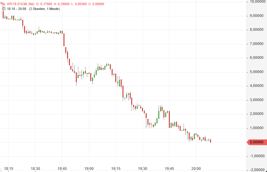 2020 QV-GDAXi-DJ-GOLD-EURUSD-JPY 1173546