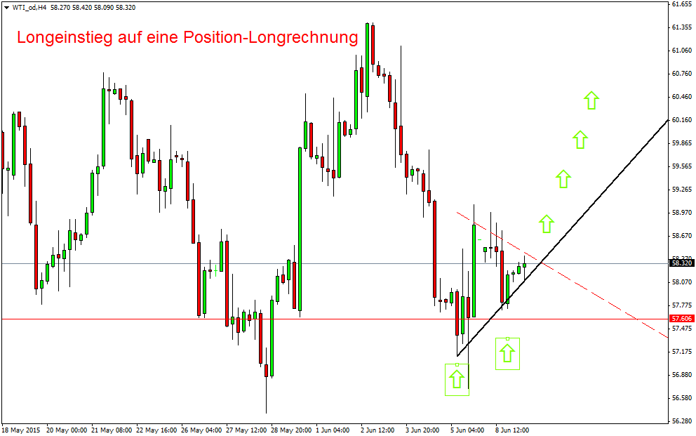 Brent Crude Rohöl ICE Rolling 831716