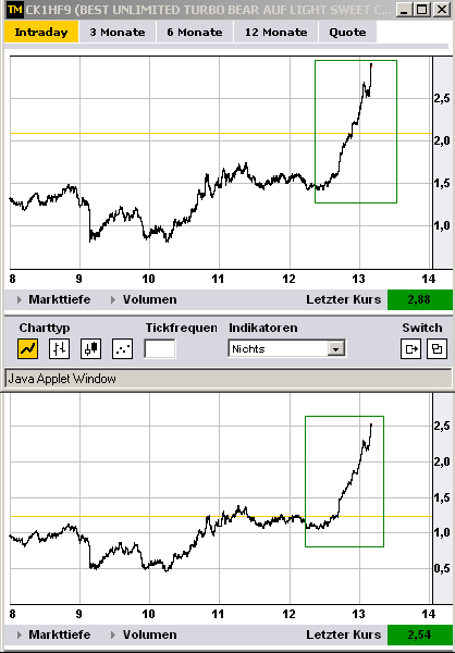 Wesleys Flugschule - US Auslese 458295
