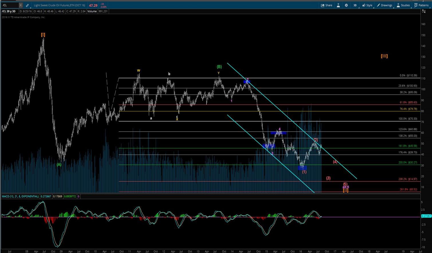 DAX-Future Eugen`s Einschätzungen EWA-Trading. 941426