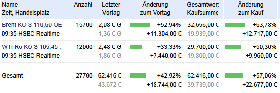 Wesleys Flugschule - US Auslese 651349