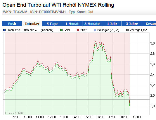 Wesleys Flugschule - US Auslese 651535
