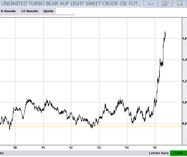 Wesleys Flugschule - US Auslese 652222