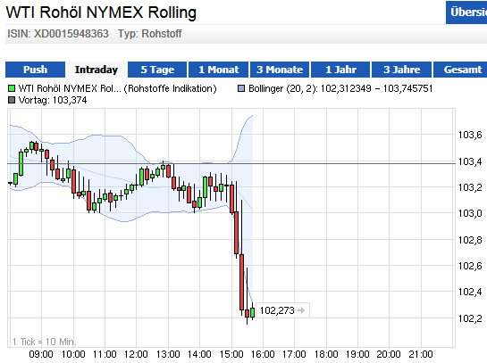 Wesleys Flugschule - US Auslese 652235