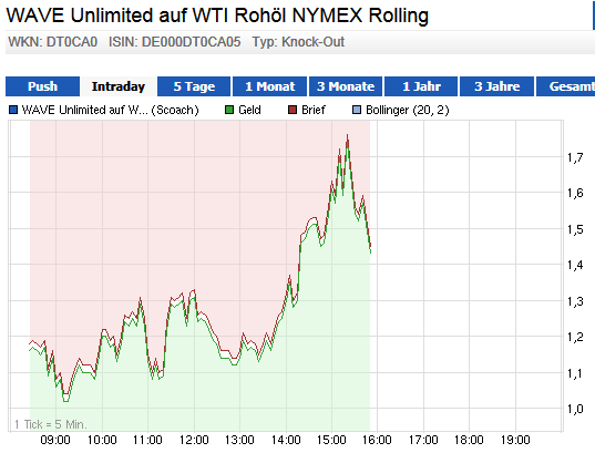 Wesleys Flugschule - US Auslese 652669
