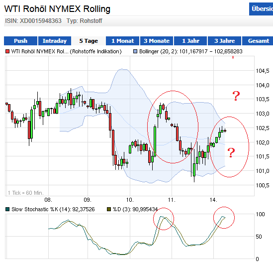 Wesleys Flugschule - US Auslese 653688