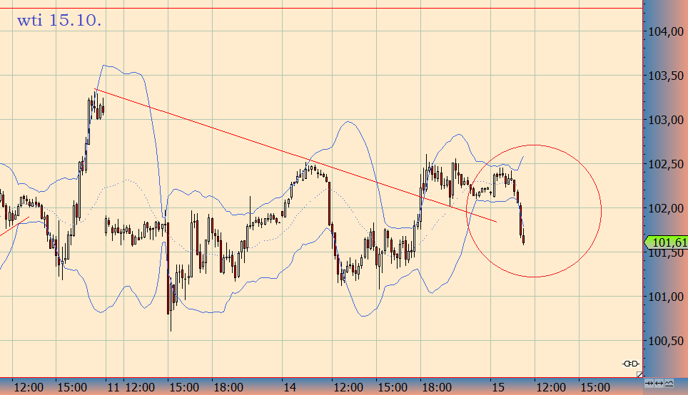 Wesleys Flugschule - US Auslese 653984