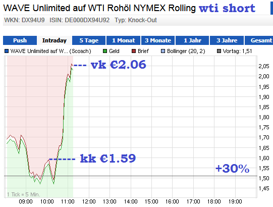 Wesleys Flugschule - US Auslese 653988